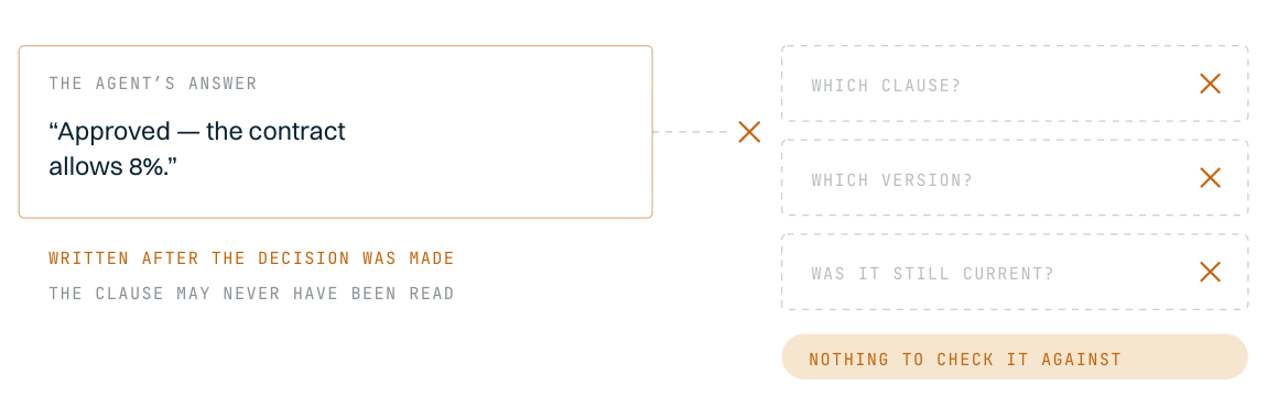 The retrieved passages can be listed, but not which one the answer actually rested on, or whether it was the current version.