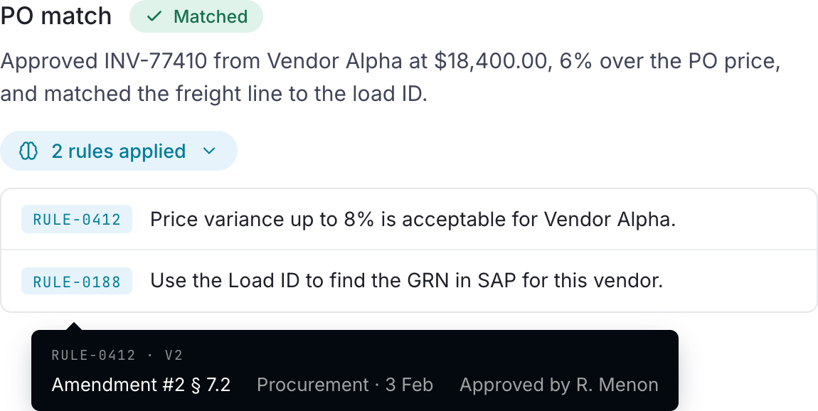 The explanation behind an approved 6% variance: the 8% allowance for Vendor Alpha, traced to Contract Amendment #2 and the Procurement approver.