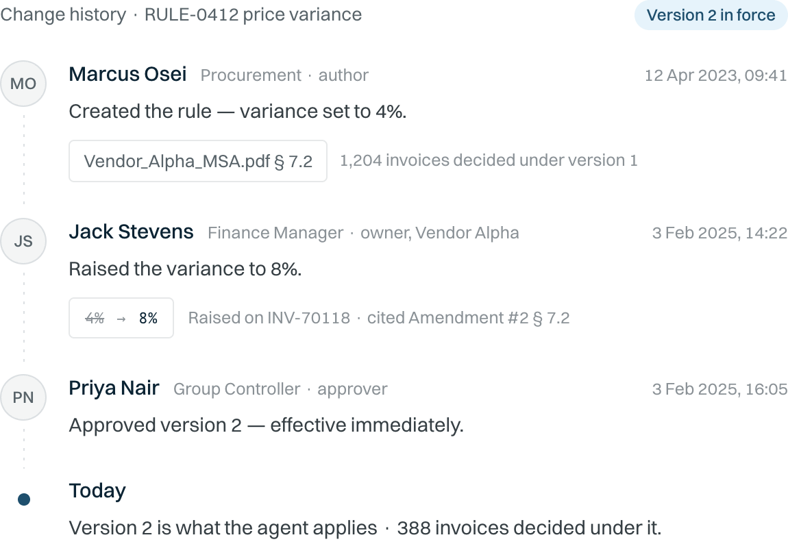 The history of a variance rule — 4% changed to 8%, who changed it, who approved it, when it took effect and which contract amendment it came from.